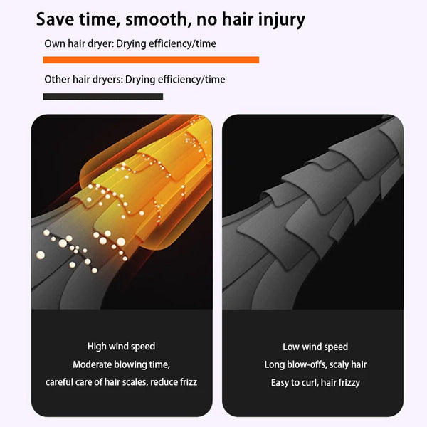 BeautyBreeze Airflow Hair Dryer